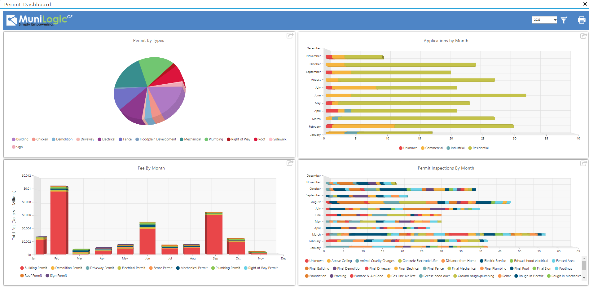 screenshot of MuniLogic CE